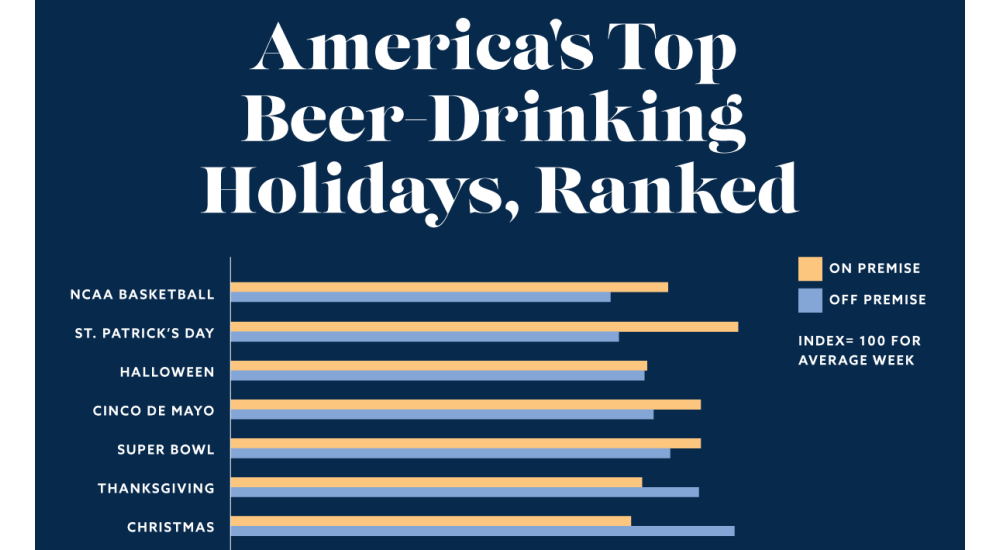 America's Top Beer Drinking Holidays banner