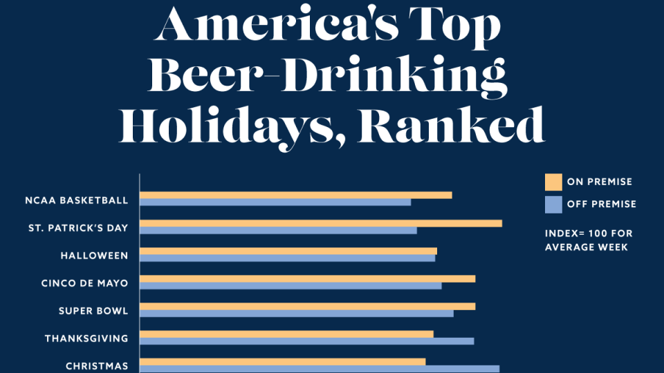 America's Top Beer Drinking Holidays banner